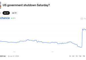 [속보] 내일 새벽 셧다운 확률 94% ㄷㄷ