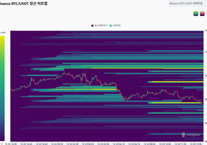 잠깐 내린거 그냥 단무지 청산 시키려고 한거