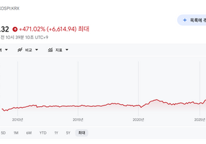 전세계 AI버블인건 확실한게