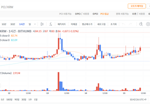 다날 주식 개떡상중인데 페이코인도 가나