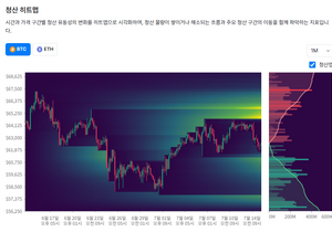 CPI 발표때 숏충이 한번 밀어주라