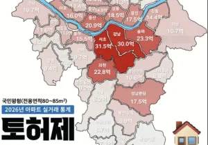 이제 아파트 사이클 오는거아님?