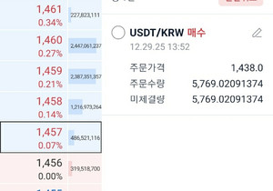 5700 달러로 다시 시작해보려 합니다