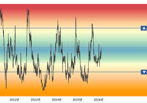 알트코인들 주봉 마감은 그래도 지켜줬다