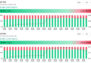 비트코인 롱숏비율 상태