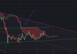 비트 구름대 돌파 시도