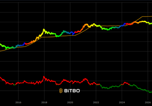 비트 바닥나왔다 vs 안나왓다 논쟁할 이유가 없음