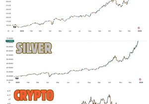 금,은,비트코인 차트 비교