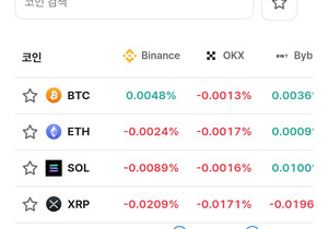 비트코인 펀딩비 0.048