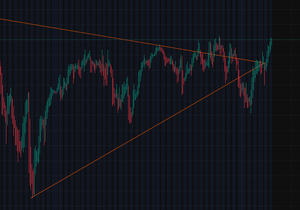 2026년 나스닥 버블 진입하는거 맞는거 같은데