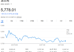 코스피 오늘도 나쁘지 않네요..