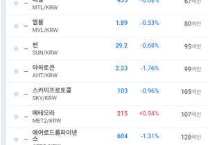 업비트 거래대금 낮은 알트들 상폐조심해라