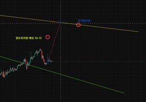 비트 도미넌스 80 한번 가는날 언젠간 온다