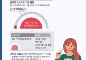 오늘밤~내일아침까지 비트코인 2배 이벤트