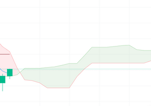 일봉 매물대 다시 뚫었네