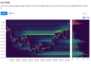 청산맵 지금 봤는데 쫌 무섭다..