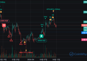 4시간봉 숏으로만 바뀌지 마라