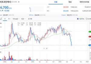잡알트 메이저 알트코인들이 다 끝난이유.jpg