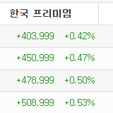 김프보니까 얼마 안남은듯