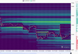 내 생각엔 산타 랠리 기대해볼 여지는 있음