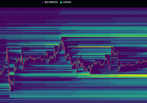 비트코인 청산맵 - 86k를 지켜주는지가 제일 중요