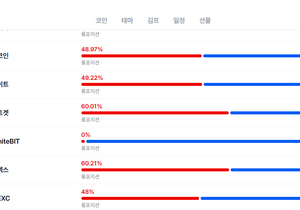 🌉 펄스체인 브릿지 업데이트: 2025년 12월 🌉