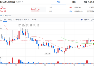 어제의 고점이 오늘의 저점