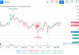 지금 15분 숏 들어가는거 어때보임??
