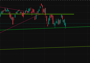 나스닥 아직까지는 괜찮음 24000만 지켜주면됨