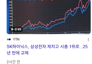 SK하이닉스 시총 1위 등극