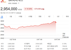 SK하이닉스 반등 미쳤다 ㅋㅋ