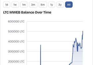 라이트코인(LTC)는 향후에 어떻게 될거같음?