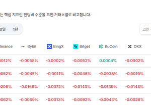 펀딩비 미쳤네욬ㅋㅋ