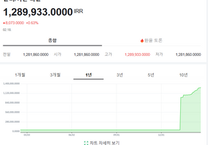 이란 화폐 환율 계속 오르네 전쟁하나