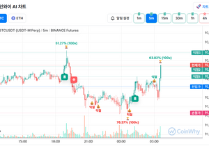 5분봉 내가 안타니까 또 오르네
