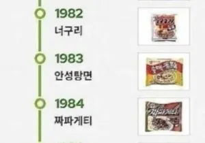 한국 라면시장이 헬인 이유.jpg