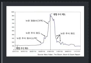 뉴턴이 주식투자에 실패했던 이유