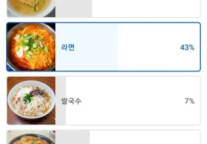 32만명이 뽑은 숙취해소 음식