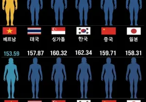 아시아 사람들의 키 순위.jpg