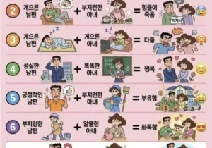 부부 궁합의 공식