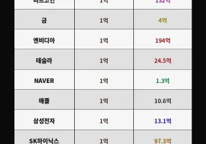 인기글 썸네일