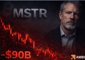 스트래티지 66% 하락 대비 비트코인 강세, 레버리지가 MSTR 추격하나