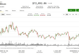 비트코인 시장 횡보 속 미국-이란 협상 개시