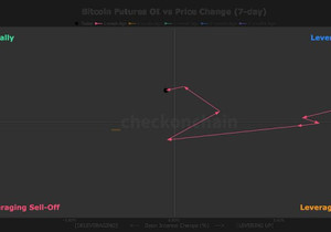 비트코인 현물 수요 증가 속 숏 스퀴즈 위험 고조