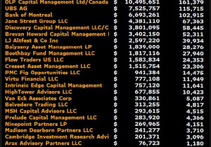 UBS, 리플과 함께 HYPE ETF 보유 공개