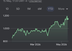우주 관련 주식, S&P 지수 36% 상승