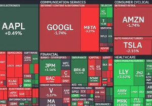 S&P 500, 800조 원 증발하며 하락