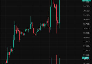 비트코인, $80,000 회복