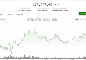 비트코인 주도 암호화폐 시장 강세 속 알트코인 취약 심리 지속