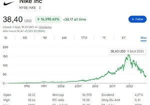 나이키, S&P 500에서 제외 결정